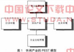 基于PEST框架的我国休闲产业发展研