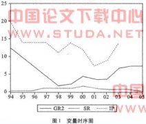 资本市场融资与产业结构升级