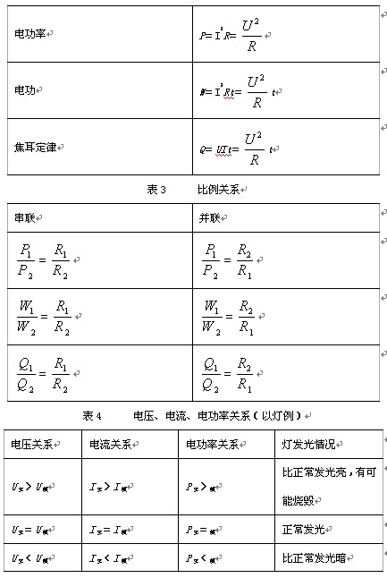 中考物理电功和电功率命题思路